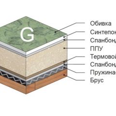 Диван Версаль прямой в Коротчаево - korotchaevo.mebel24.online | фото 4