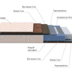 PROxSON Матрас Balance Double F (Ткань Синтетический жаккард) 140x195 в Коротчаево - korotchaevo.mebel24.online | фото 8