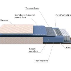 PROxSON Матрас Balance Duo M/S (Ткань Синтетический жаккард) 120x190 в Коротчаево - korotchaevo.mebel24.online | фото 10