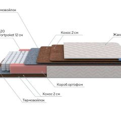 PROxSON Матрас Base F (Ткань Синтетический жаккард) 180x195 в Коротчаево - korotchaevo.mebel24.online | фото 7