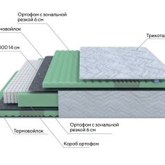 PROxSON Матрас Green Comfort M (Tricotage Dream) 120x190 в Коротчаево - korotchaevo.mebel24.online | фото 7