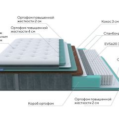 PROxSON Матрас Paradise Firm (Трикотаж Prestige Steel) 160x190 в Коротчаево - korotchaevo.mebel24.online | фото 6