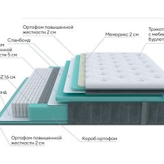 PROxSON Матрас Paradise Medium (Трикотаж Prestige Steel) 200x200 в Коротчаево - korotchaevo.mebel24.online | фото 7