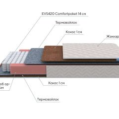 PROxSON Матрас Standart F (Ткань Синтетический жаккард) 120x190 в Коротчаево - korotchaevo.mebel24.online | фото 7