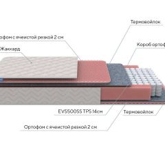 PROxSON Матрас Standart Light M Roll (Ткань Жаккард) 180x200 в Коротчаево - korotchaevo.mebel24.online | фото 8