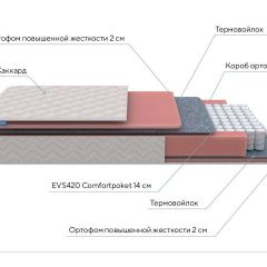 PROxSON Матрас Standart M (Ткань Жаккард) 140x195 в Коротчаево - korotchaevo.mebel24.online | фото 7
