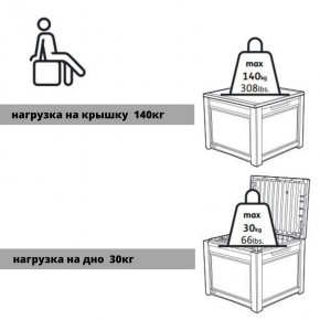 Квадратный сундук Cube Rattan 208 л в Коротчаево - korotchaevo.mebel24.online | фото 6