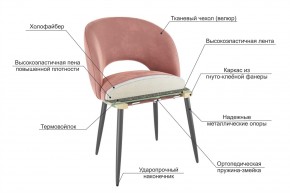 МОЛИ Набор стульев (2 шт) в Коротчаево - korotchaevo.mebel24.online | фото 3