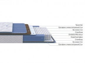 PROxSON Матрас Active Comfort M (Ткань Трикотаж Эко) 140x200 в Коротчаево - korotchaevo.mebel24.online | фото 2