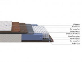PROxSON Матрас Balance Double F (Ткань Синтетический жаккард) 180x190 в Коротчаево - korotchaevo.mebel24.online | фото 2