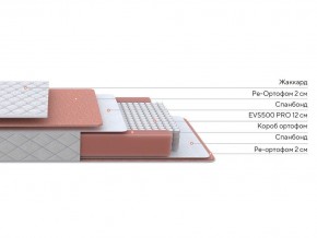 PROxSON Матрас Base M (Ткань Синтетический жаккард) 120x200 в Коротчаево - korotchaevo.mebel24.online | фото 2