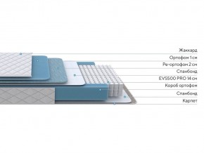 PROxSON Матрас FIRST 500 Flat M (Ткань Синтетический жаккард) 120x195 в Коротчаево - korotchaevo.mebel24.online | фото 2