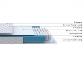 PROxSON Матрас FIRST M (Синтетический жаккард) 140x200 в Коротчаево - korotchaevo.mebel24.online | фото 2