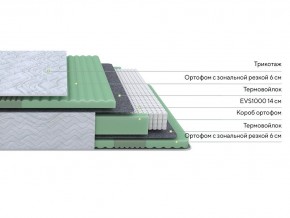 PROxSON Матрас Green Comfort M (Tricotage Dream) 120x195 в Коротчаево - korotchaevo.mebel24.online | фото 2