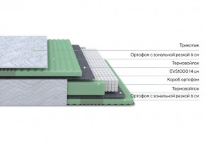 PROxSON Матрас Green Comfort M (Tricotage Dream) 140x190 в Коротчаево - korotchaevo.mebel24.online | фото 2