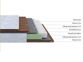 PROxSON Матрас Green F (Tricotage Dream) 90x220 в Коротчаево - korotchaevo.mebel24.online | фото 2
