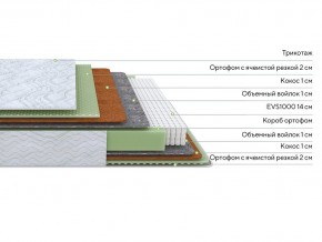 PROxSON Матрас Green M (Tricotage Dream) 200x200 в Коротчаево - korotchaevo.mebel24.online | фото 2