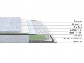 PROxSON Матрас Green S (Tricotage Dream) 180x190 в Коротчаево - korotchaevo.mebel24.online | фото 2