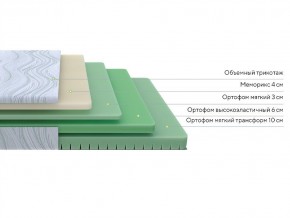 PROxSON Матрас Motion Memo Flex S (Motion Dream) 140x190 в Коротчаево - korotchaevo.mebel24.online | фото 2