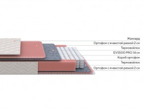 PROxSON Матрас Standart Light M Roll (Ткань Жаккард) 200x200 в Коротчаево - korotchaevo.mebel24.online | фото 2