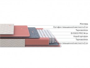 PROxSON Матрас Standart M (Ткань Жаккард) 180x190 в Коротчаево - korotchaevo.mebel24.online | фото 2